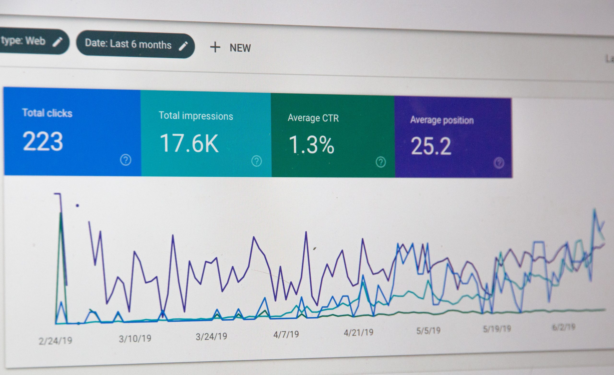 Screenshot of Google Analytics.