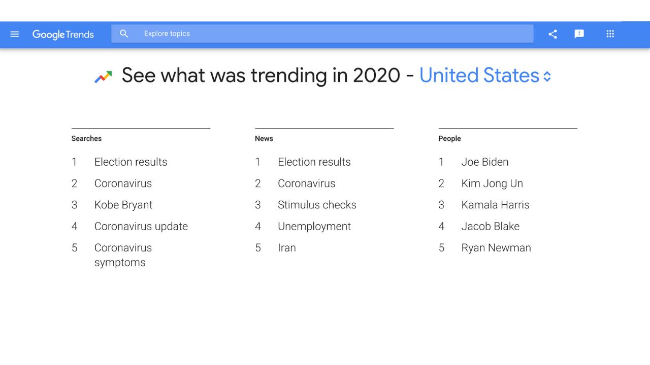 Screenshot of Google Trends.