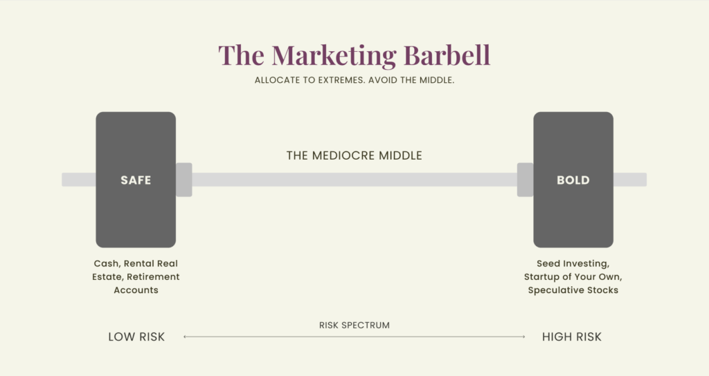 The Marketing Barbell